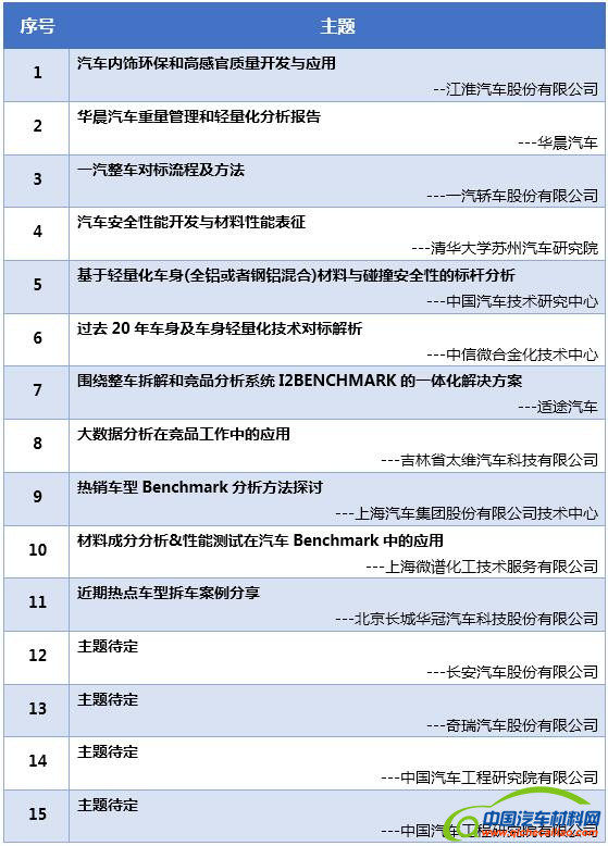 車企如何通過Benchmarking技術提高產品競爭力？