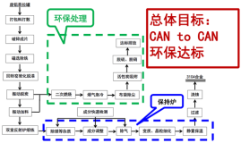 李士龍：十三五中國再生鋁產業發展仍需關注五個方面