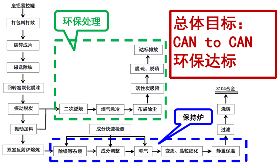 李士龙：十三五中国再生铝产业发展仍需关注五个方面