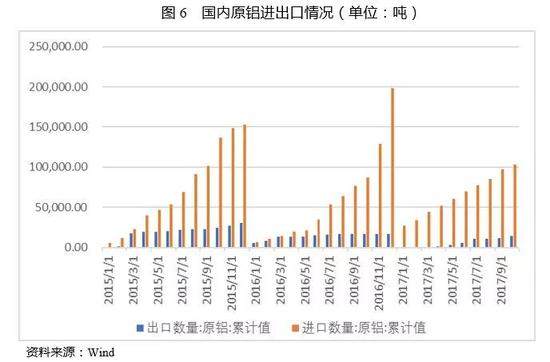 2017年中国电解铝行业研究报告