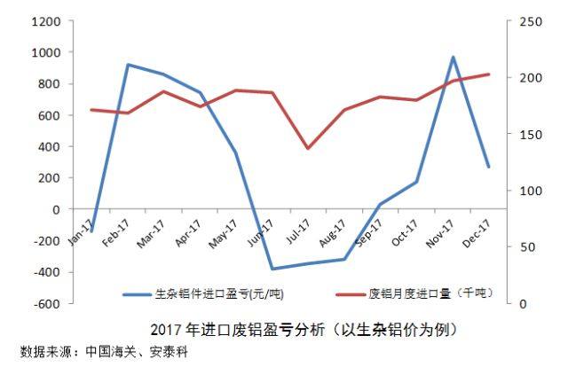 2017年中國再生鋁產量保持較快增長
