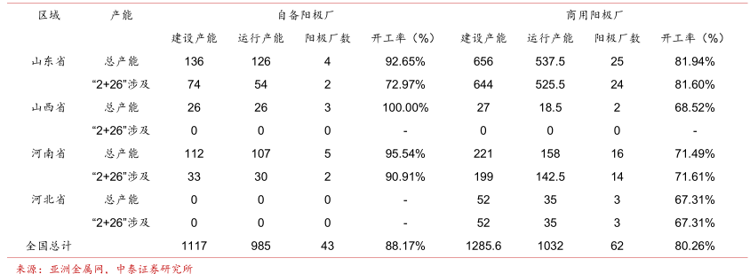 受益电解铝供给侧改革 中国铝业业绩弹性有多大?