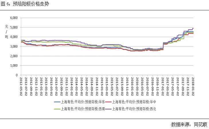广州期货第4周铝周报：外盘伦铝提振，沪铝或有支撑