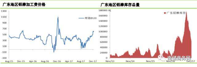 鋁市｜市場需求繼續好轉，鋁錠現貨貼水大幅縮窄