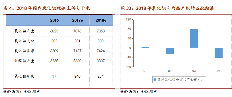 2018年鋁市場展望：環保接力供改 鋁價重心略有上移