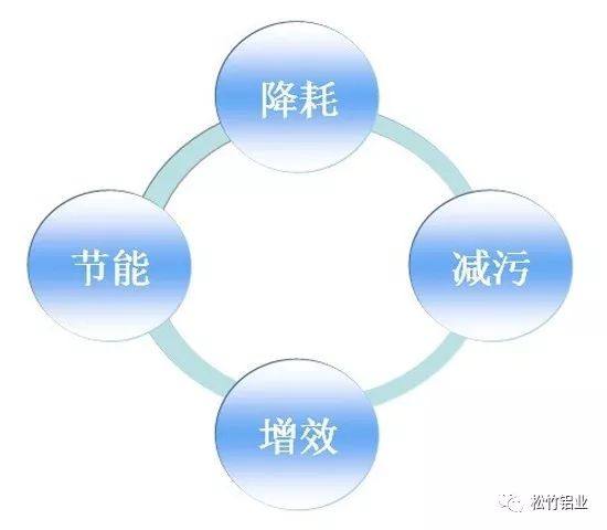 山东松竹铝业通过清洁生产审核评估验收工作