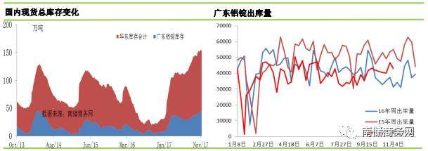 鋁市｜下遊需求不足，市場出貨表現不佳