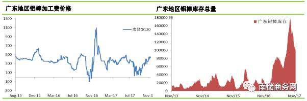 鋁市｜下遊需求不足，市場出貨表現不佳