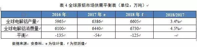 2017電解鋁市場回顧與展望