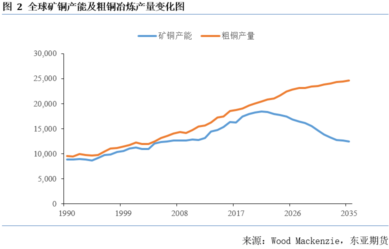 谈一谈有色金属的定价