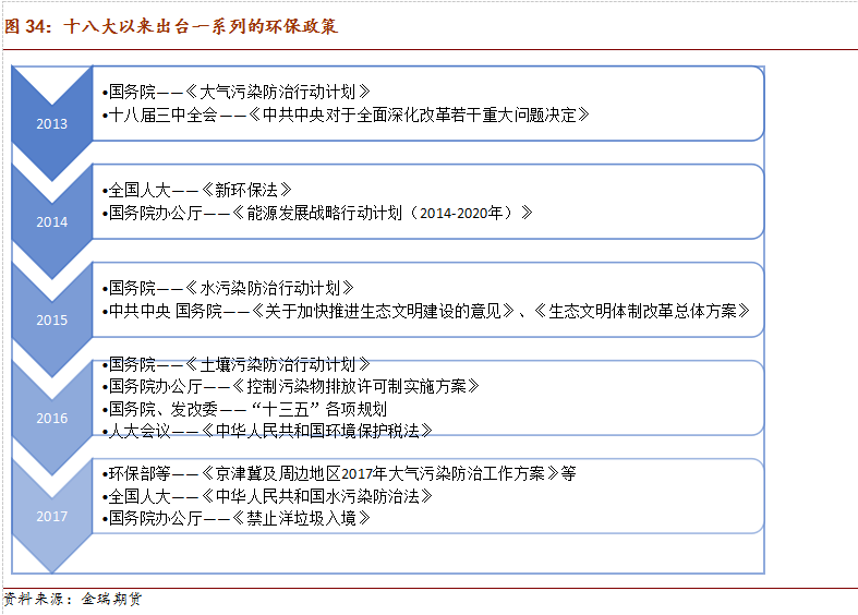 2018年鋁市場展望：環保接力供改 鋁價重心略有上移