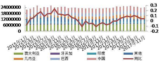 鋁：供需繼續錯配，鋁價內外走勢分離