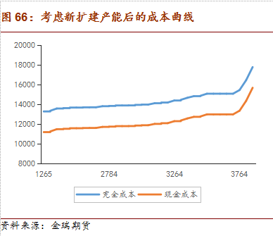 2018年鋁市場展望：環保接力供改 鋁價重心略有上移