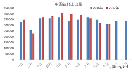 铝市内弱外强格局持续，沪伦比值仍有下行空间