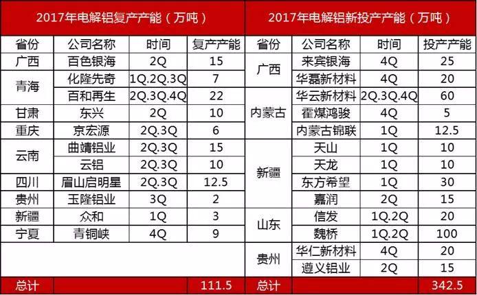 2018年度投資報告丨鋁·相信供改初心，堅定價值驅動