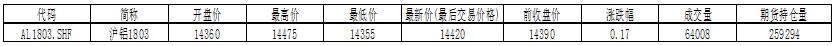 国泰君安期货：下破近期震荡平台支撑