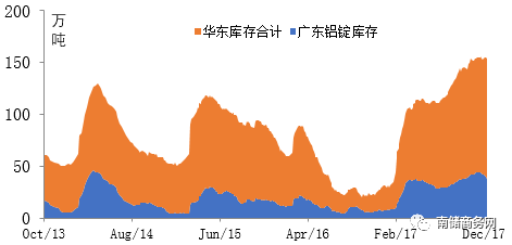 揭祕廣東鋁庫存快速下降之謎