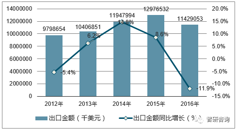 2017年中国铝材行业发展现状分析