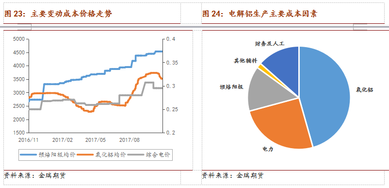 2018年鋁市場展望：環保接力供改 鋁價重心略有上移