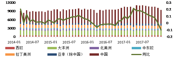 鋁：供需繼續錯配，鋁價內外走勢分離