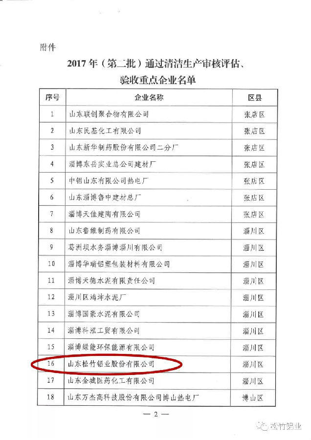 山东松竹铝业通过清洁生产审核评估验收工作