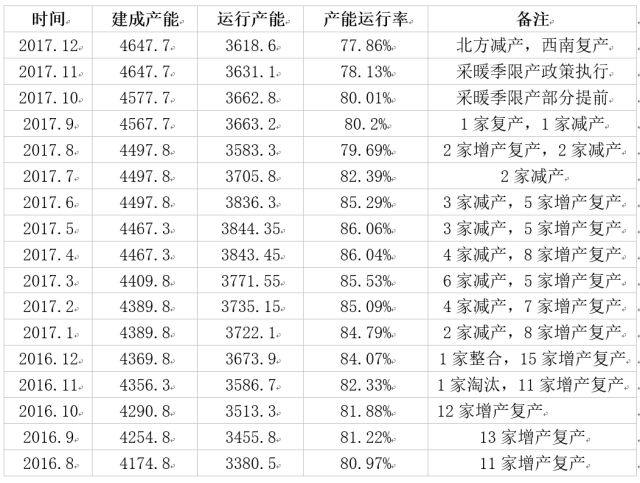 鋁：供需繼續錯配，鋁價內外走勢分離