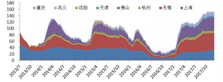 2018年度投资报告丨铝·相信供改初心，坚定价值驱动