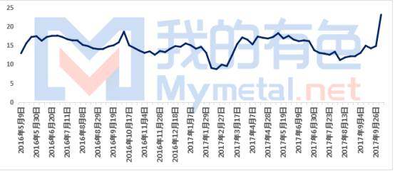 一德有色：从淄博限产政策看原材料的供应