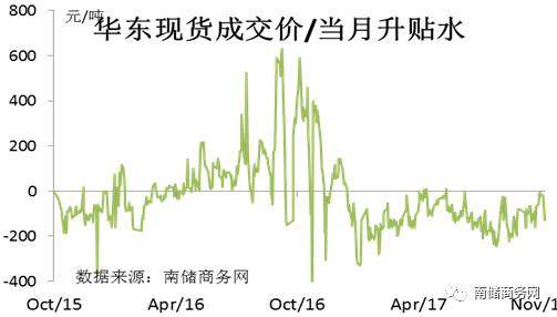 年關又至，鋁市期現貼水何時休