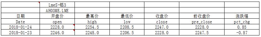 国泰君安期货：近期走势陷入震荡