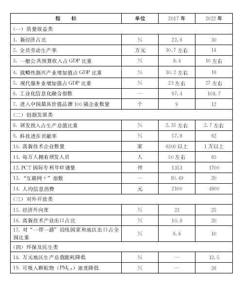 【政策】山东省新旧动能转换重大工程实施规划发布（附全文）