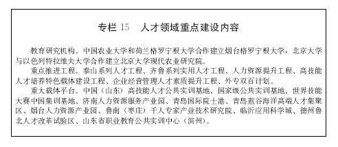 【政策】山东省新旧动能转换重大工程实施规划发布（附全文）