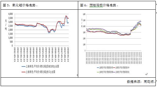 廣州期貨第8周鋁周報：美股大跌引發恐慌，滬鋁走弱