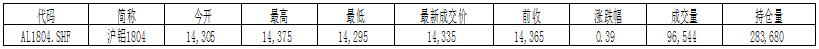 國泰君安期貨：震蕩思路，關注萬四關口支撐