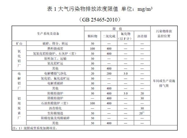 铝工业环保之路面临全新挑战