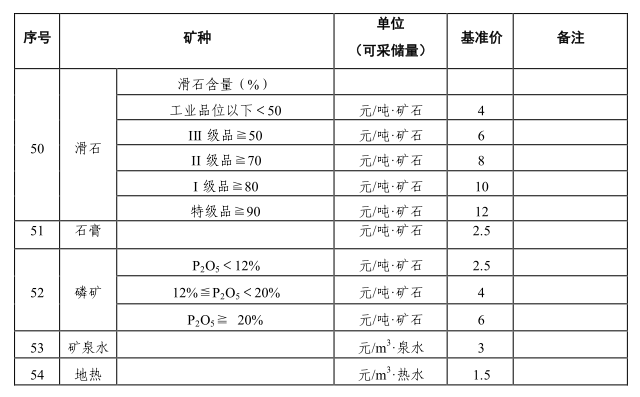 河南省国土资源厅关于印发河南省矿业权出让收益市场基准价的通知