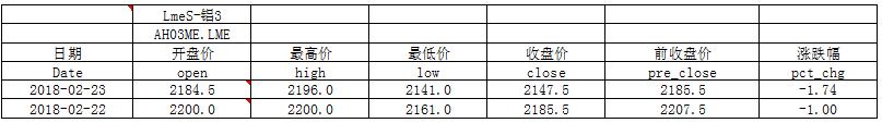 國泰君安期貨：震蕩思路，關注萬四關口支撐