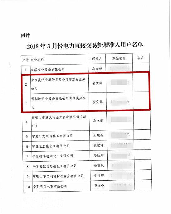 青铜峡能源铝业两分公司成功申报电力直接交易企业