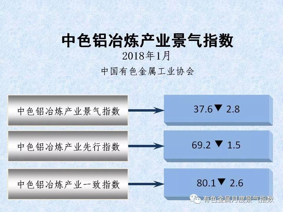 中色铝冶炼产业月度景气指数（2018年1月）