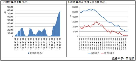 广州期货2月报：铝价接近生产成本，下月或有支撑