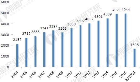 全球鋁加工市場前景分析 未來5年市場需求將持續增長