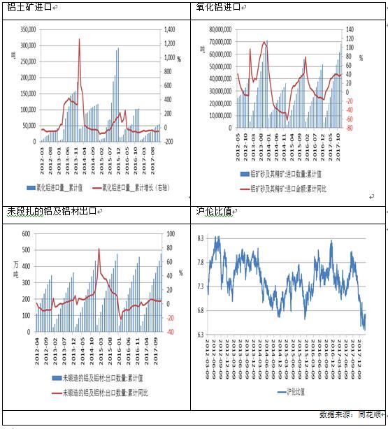 廣州期貨2月報：鋁價接近生產成本，下月或有支撐