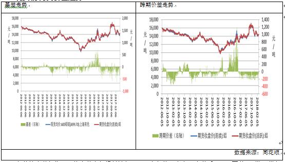 廣州期貨2月報：鋁價接近生產成本，下月或有支撐