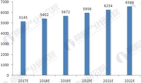 全球鋁加工市場前景分析 未來5年市場需求將持續增長