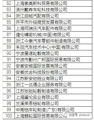 2018年1月中国铝合金车轮出口情况简析