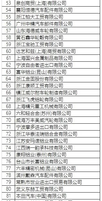 2018年1月中国铝合金车轮出口情况简析