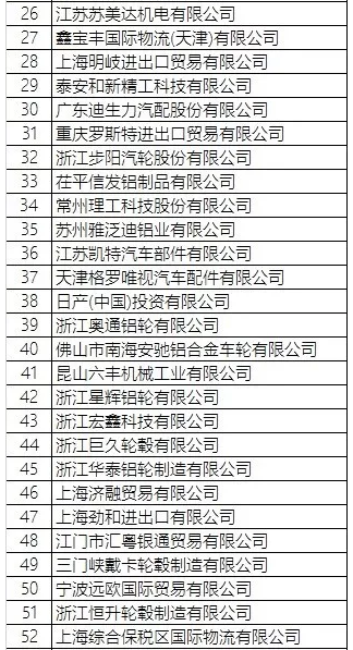 2018年1月中国铝合金车轮出口情况简析