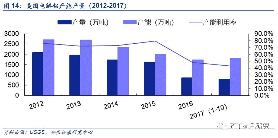 深度分析：特朗普籤署鋁進口關稅協議，影響溫和