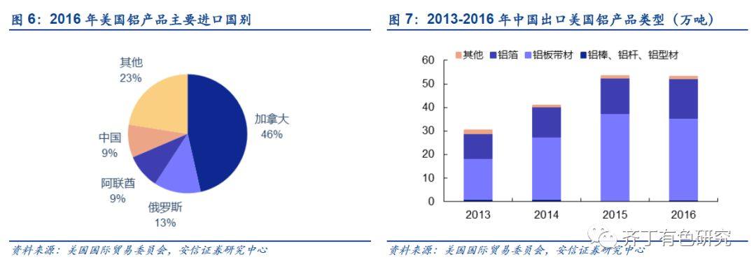 深度分析：特朗普籤署鋁進口關稅協議，影響溫和