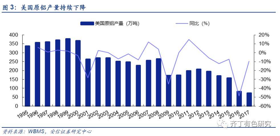 深度分析：特朗普签署铝进口关税协议，影响温和